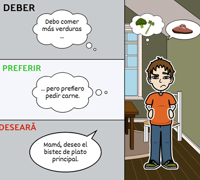 Vocabular de Bucătărie - Verbe în Spaniolă în Context