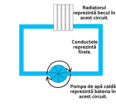 Circuite Electrice - Modele Electrice de Circuit
