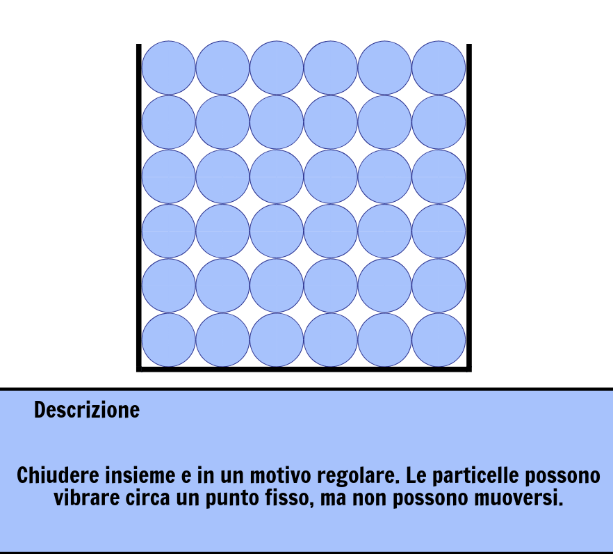 geekvape aegis solo 3 istruzioni Spicchi di Limone: La materia: proprietà dei solidi main image 1