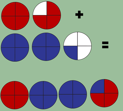 Fracciones - Sumar y Restar Números Mixtos