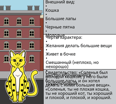 Огненная Кошка Эстер Аверилл - Карта Персонажей <i>Огненной Кошки</i>
