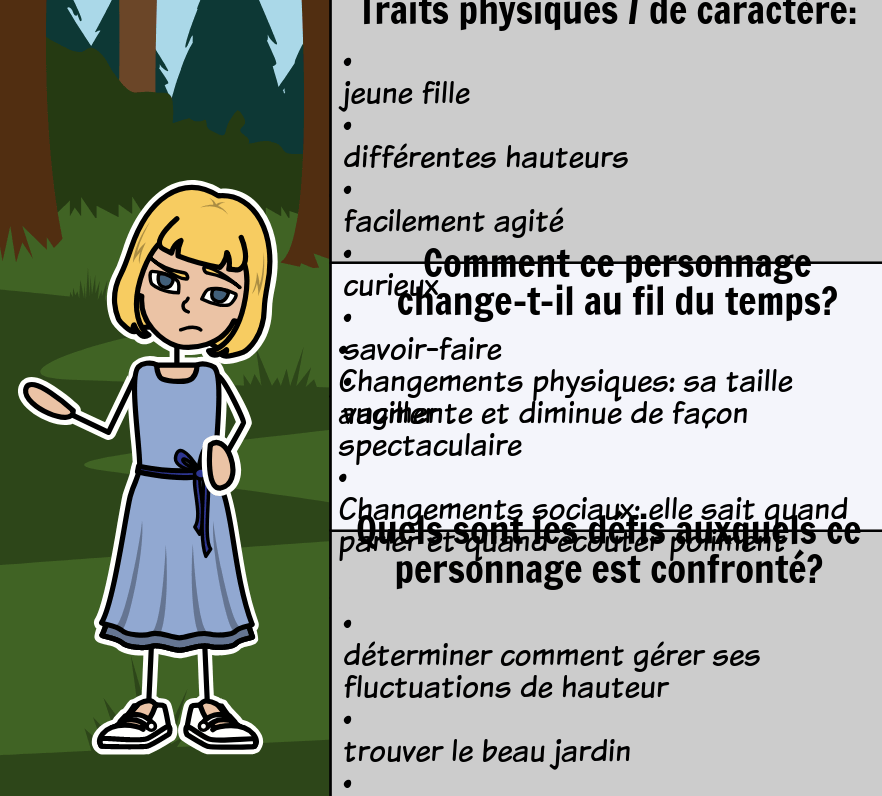 Activit de Carte des Personnages D Alice au Pays des Merveilles