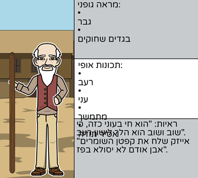 האוצר מאת אורי שוליביץ - מפת אופי <i>האוצר</i>
