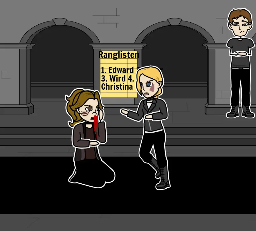 Divergent Character Analysis Aktivitat