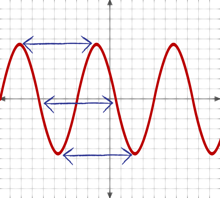 diagrama de ondas sonoras