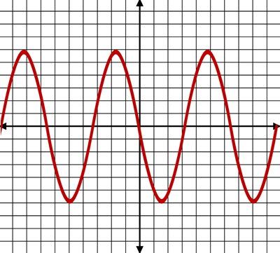 Звуковые Волны - Звуковые Волны