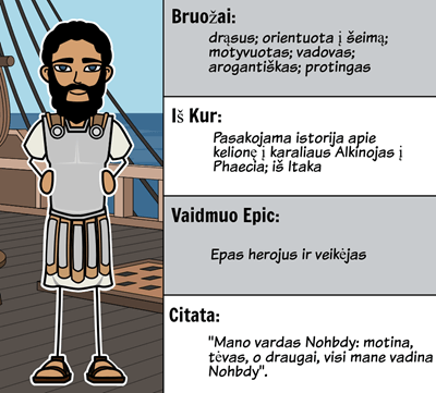 Homerio Odisėja - Veikėjai