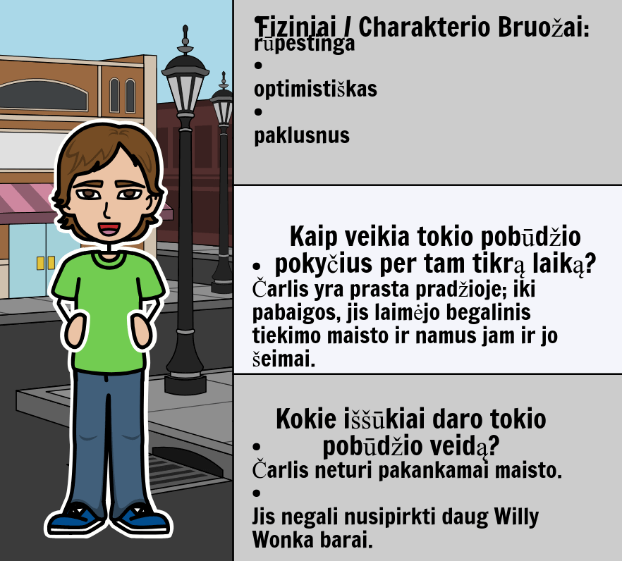 Charlie Ir Sokolado Fabriko Santrauka Ir Veikla