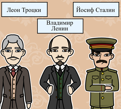 Времева линия на Ленин, Сталин, Троцки “Клозе”
