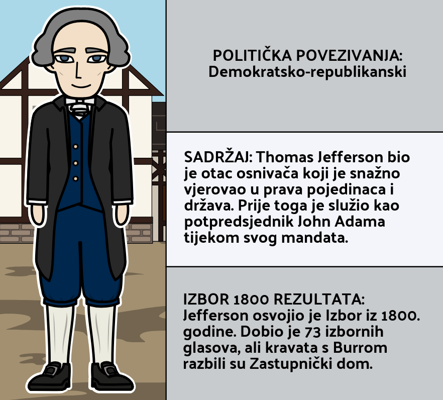 Tko je bio izbor 1800 kandidata?
