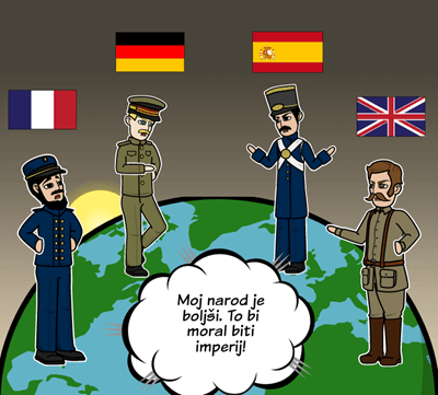 Imperializem - Motivacija za Evropski Imperializem