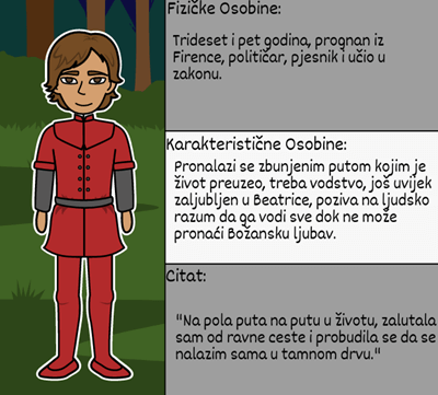 Danteov pakao - Dante Alighieri - <i>Inferno</i> likovi - grafički organizator karata