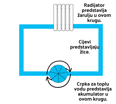 Električni Krugovi - Modeli Električnih Krugova
