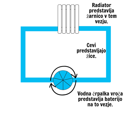 Električna Vezja - Modeli Električnih Vezij