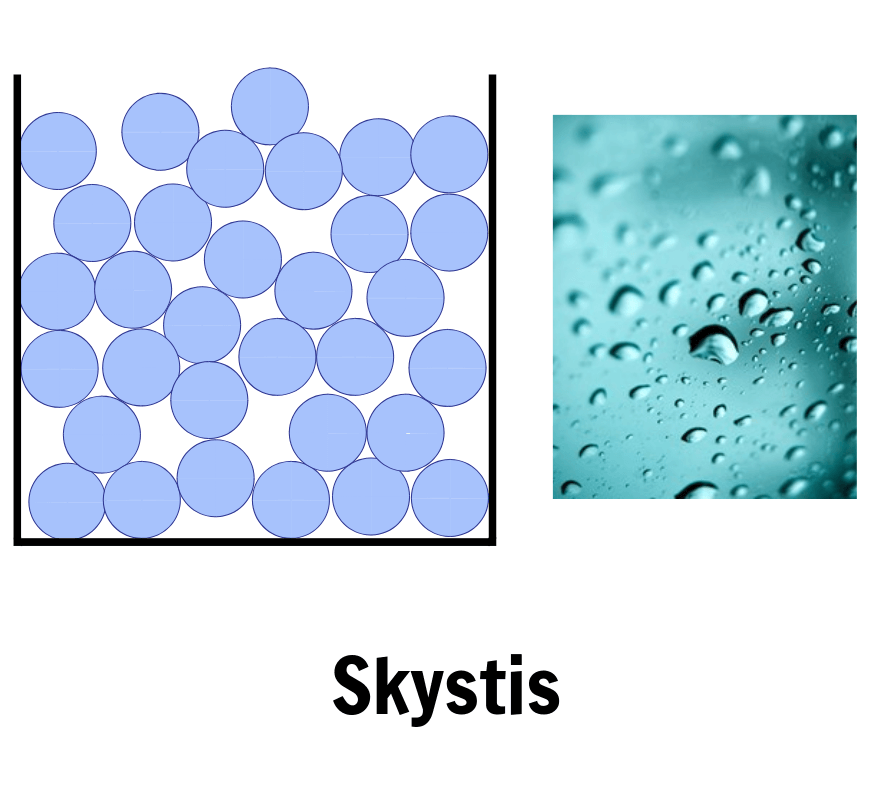 Iliustruojancios Materijos Besikeiciancias Valstybes