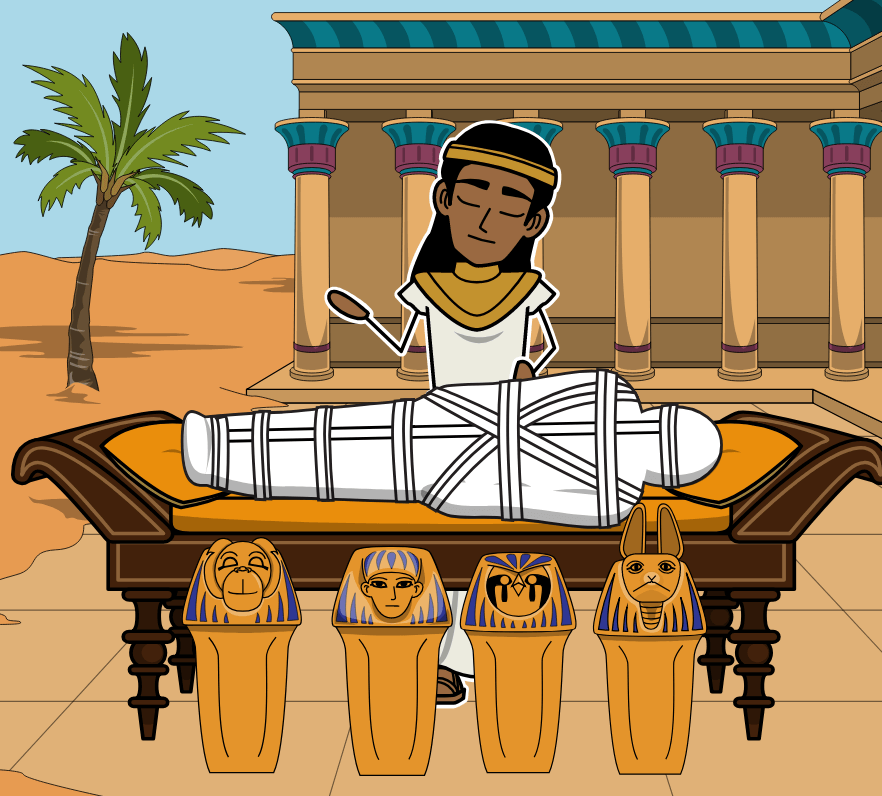 Egypte Ancienne Pour Les Enfants Activites De L Egypte Ancienne Et Plan De Cours