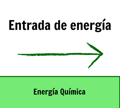 Introducción a la Energía - Transferencias de Energía