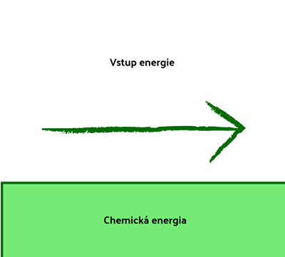Úvod do Energetiky - Transfery Energie