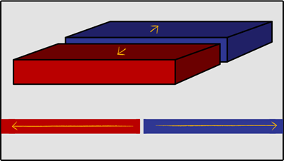 Structure of the Earth - Interaction Between Tectonic Plates