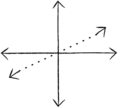 Geometriai Szilárdtestek – 2D vs. 3D
