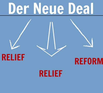 Der New Deal - 5 Ws des New Deals
