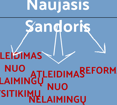 Naujasis Sandoris - 5 W New Deal