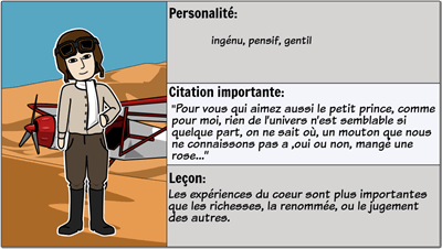 Le Petit Prince - Characters and Lessons