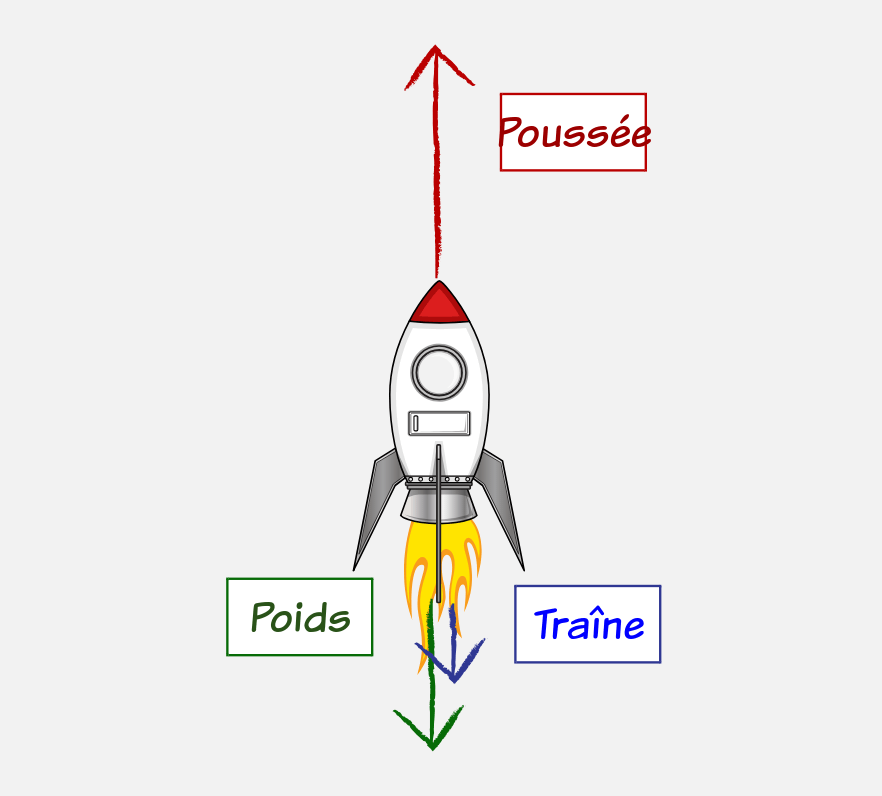 Qu'estce que Force & Motion? Introduction aux Diagrammes de Force