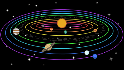 Sistema Solar - Planetas no Sistema Solar