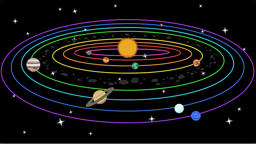 План солнечной системы