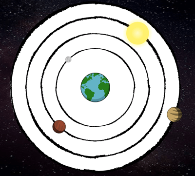 Sonnensystem - Wortschatz des Sonnensystems