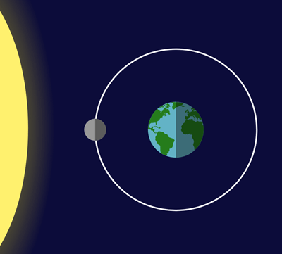 Erde und Mond - Mondphasen