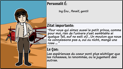 Le Petit Prince - Charaktere und Lektionen