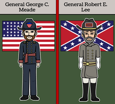 History of the Civil War - Historical Investigation - The Battle of Gettysburg