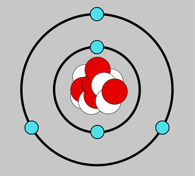 Teaching Atoms - Parts of an Atom