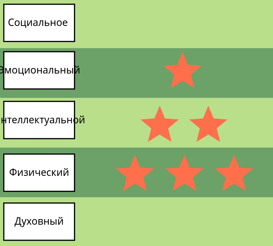 Взгляд на Здоровье: Рефлексия