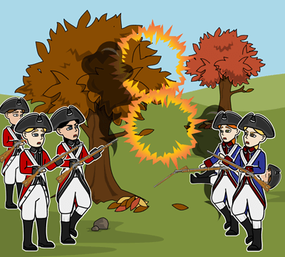 American Revolution - The Battle of Yorktown and Ending of the War