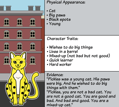The Fire Cat Character Map