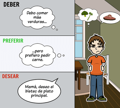 Food Vocabulary - Spanish Verbs in Context