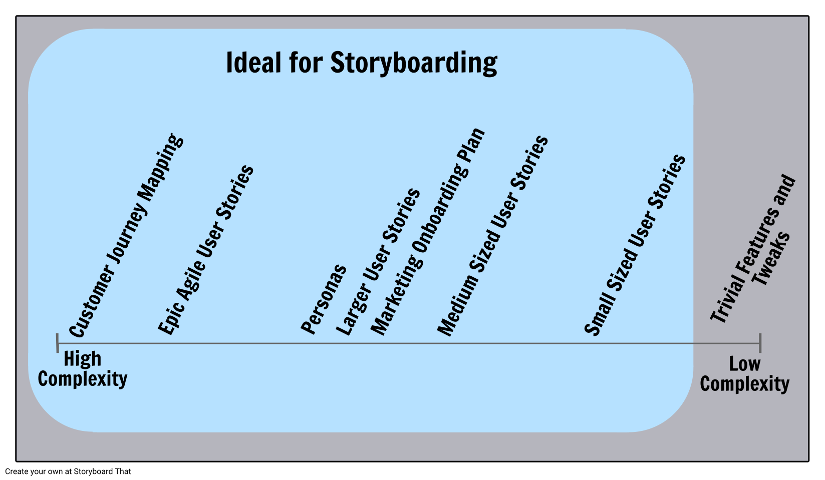 When to Use a Storyboard