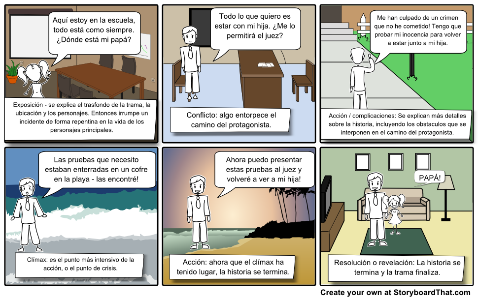 Ejemplo de un esquema de trama