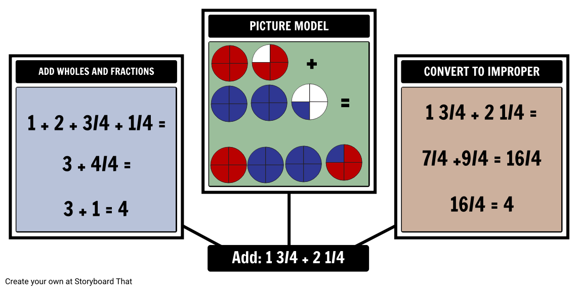 adding-and-subtracting-mixed-numbers-activity