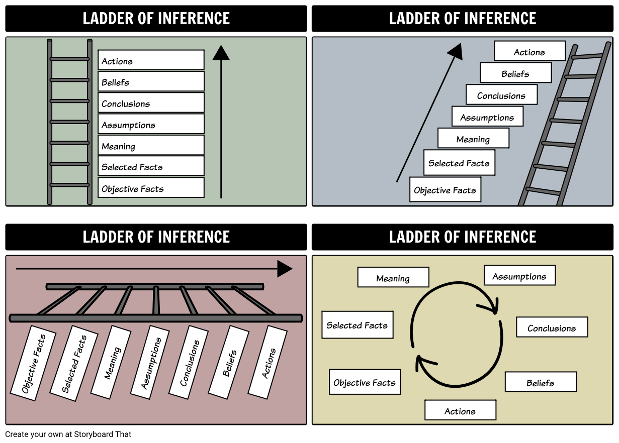 Alternative Representations of the Ladder of Inference