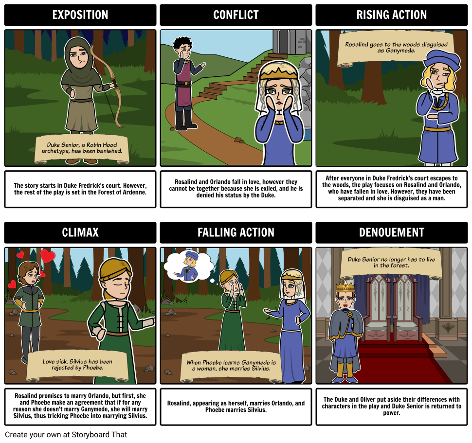 As You Like It Plot Diagram Example - 5 Act Structure