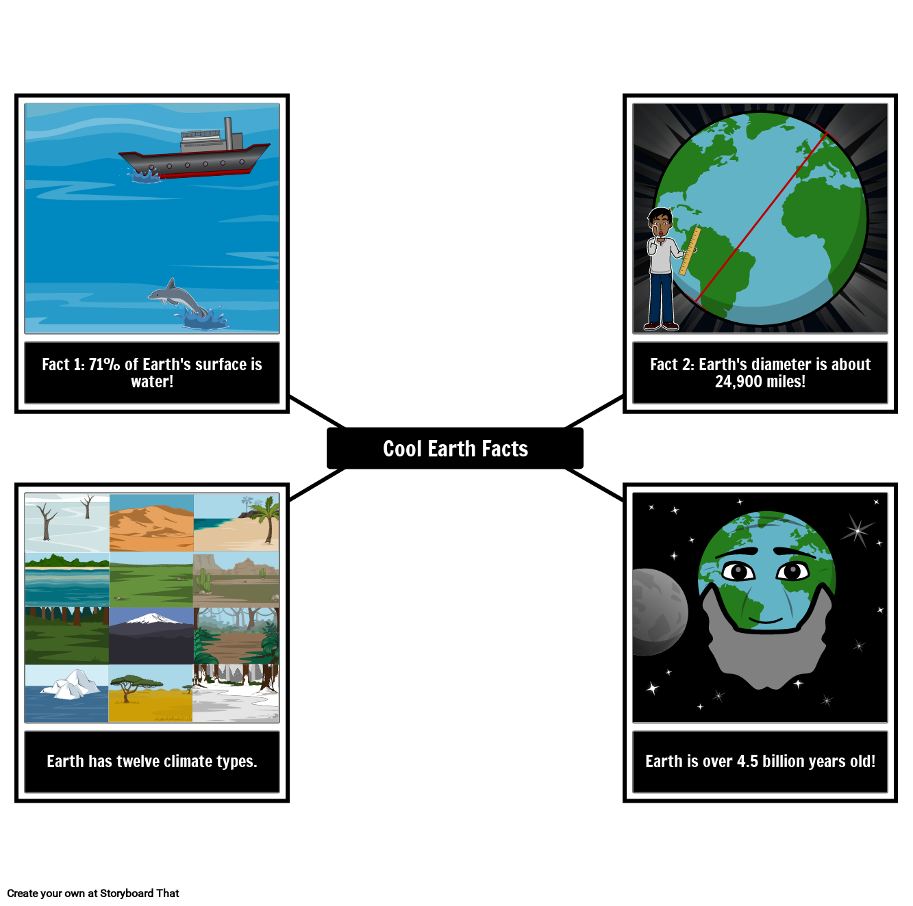 Cool Facts about Earth Storyboard