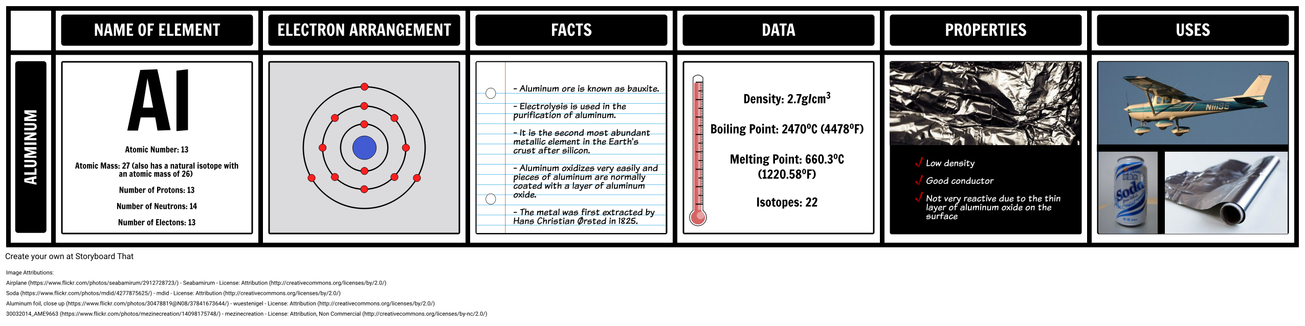 Element Facts Storyboard By Anna warfield