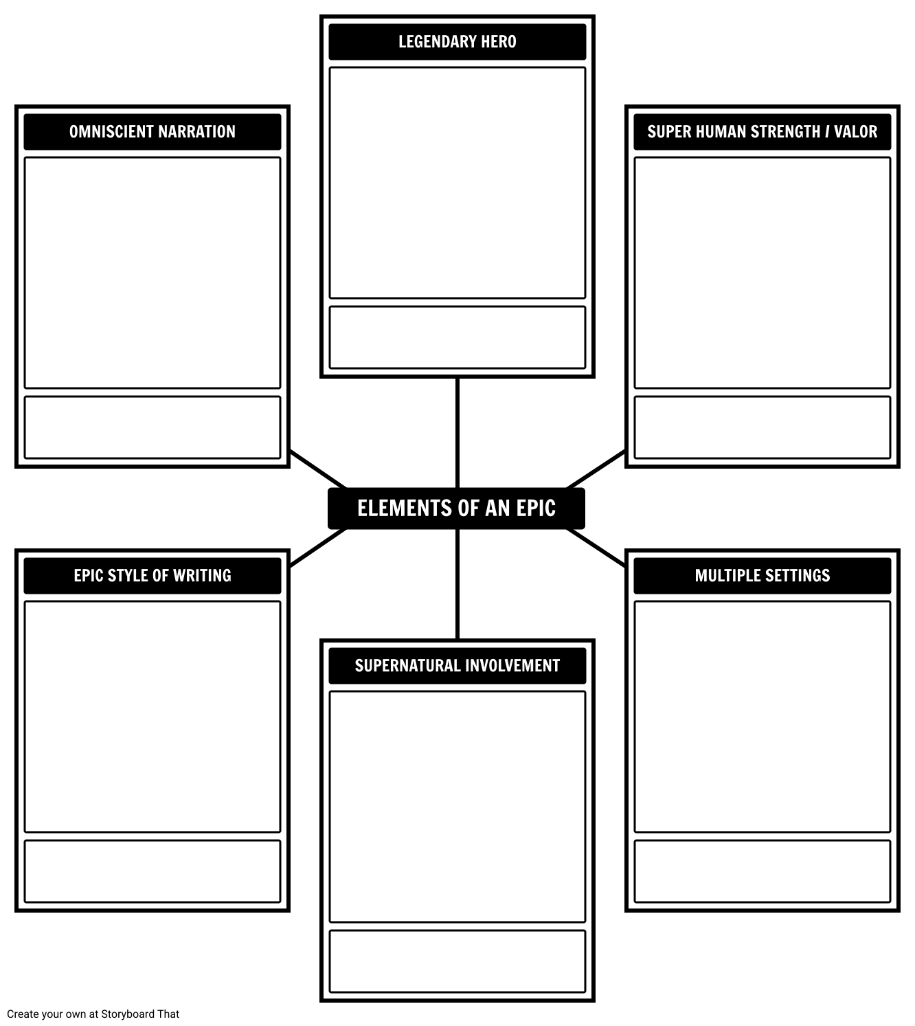 Elements of an Epic Template Storyboard by anna warfield