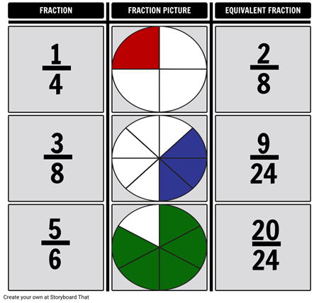 Fraction Equivalents
