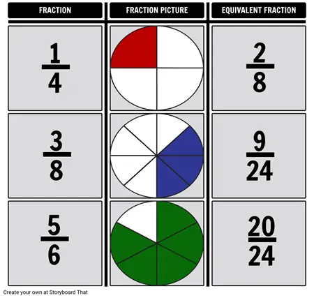 Fraction Equivalents - 3 Column T-Chart