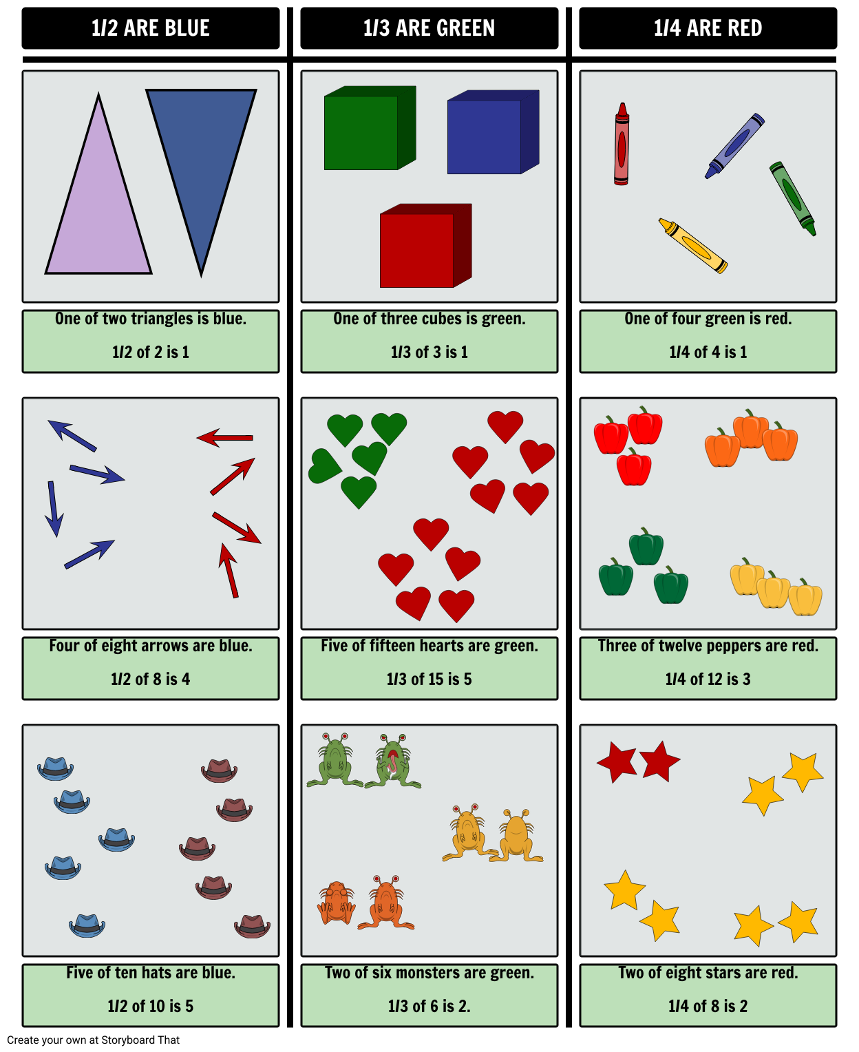 Parts Of A Set Fractions Worksheet